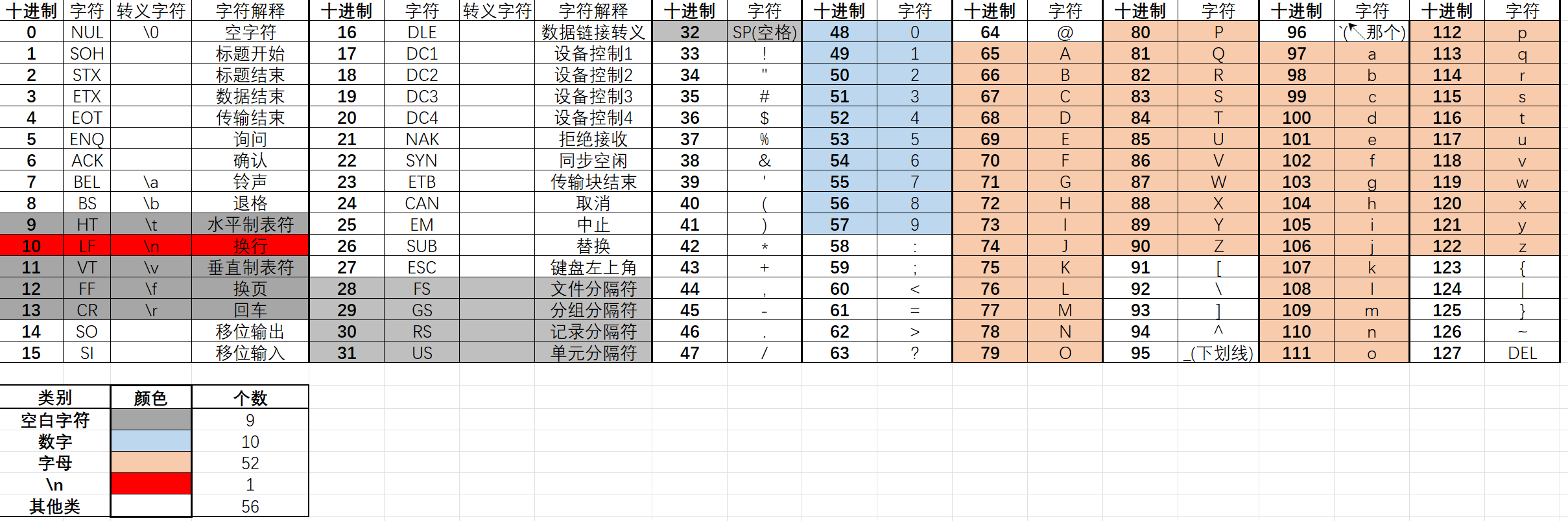 5.数据提取方式(json,正则)