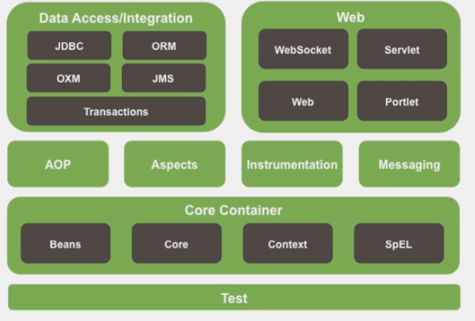 1.SpringFramework学习