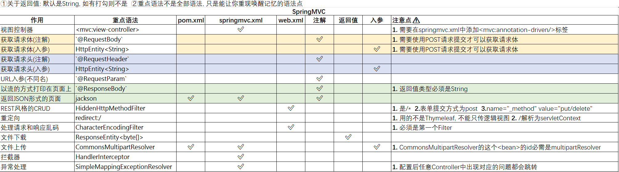 2.SpringMVC学习