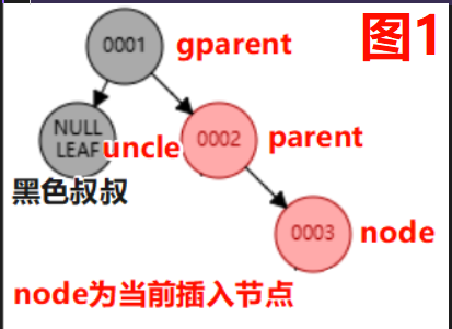 13.树【红黑树RBT】